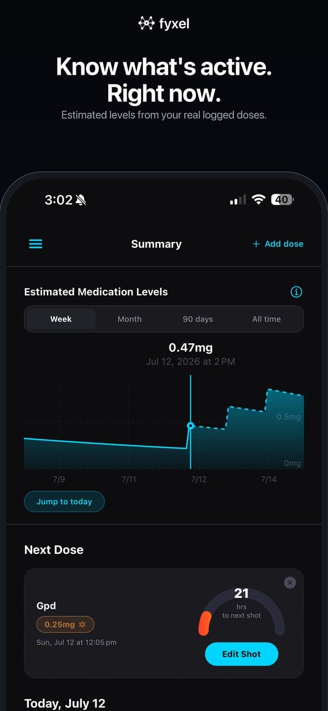 Estimated medication levels chart with a scrubber showing an exact value